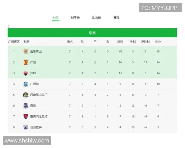 上海羽毛球队在欧锦赛积分榜上以99分稳居第一名展现强劲实力